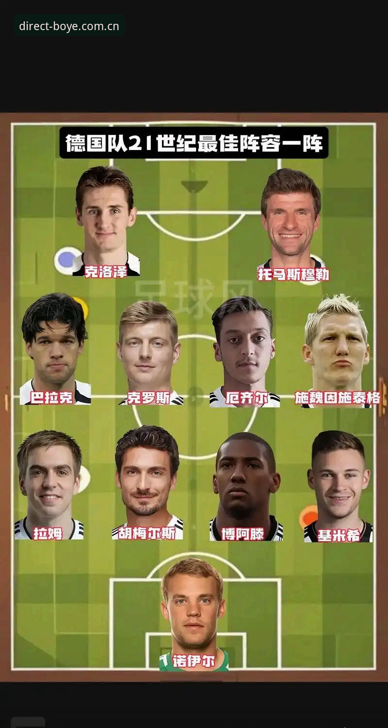 德国队世界杯阵容新老对比：诺伊尔回归vs卡尔首秀，博业体育平台深度解析